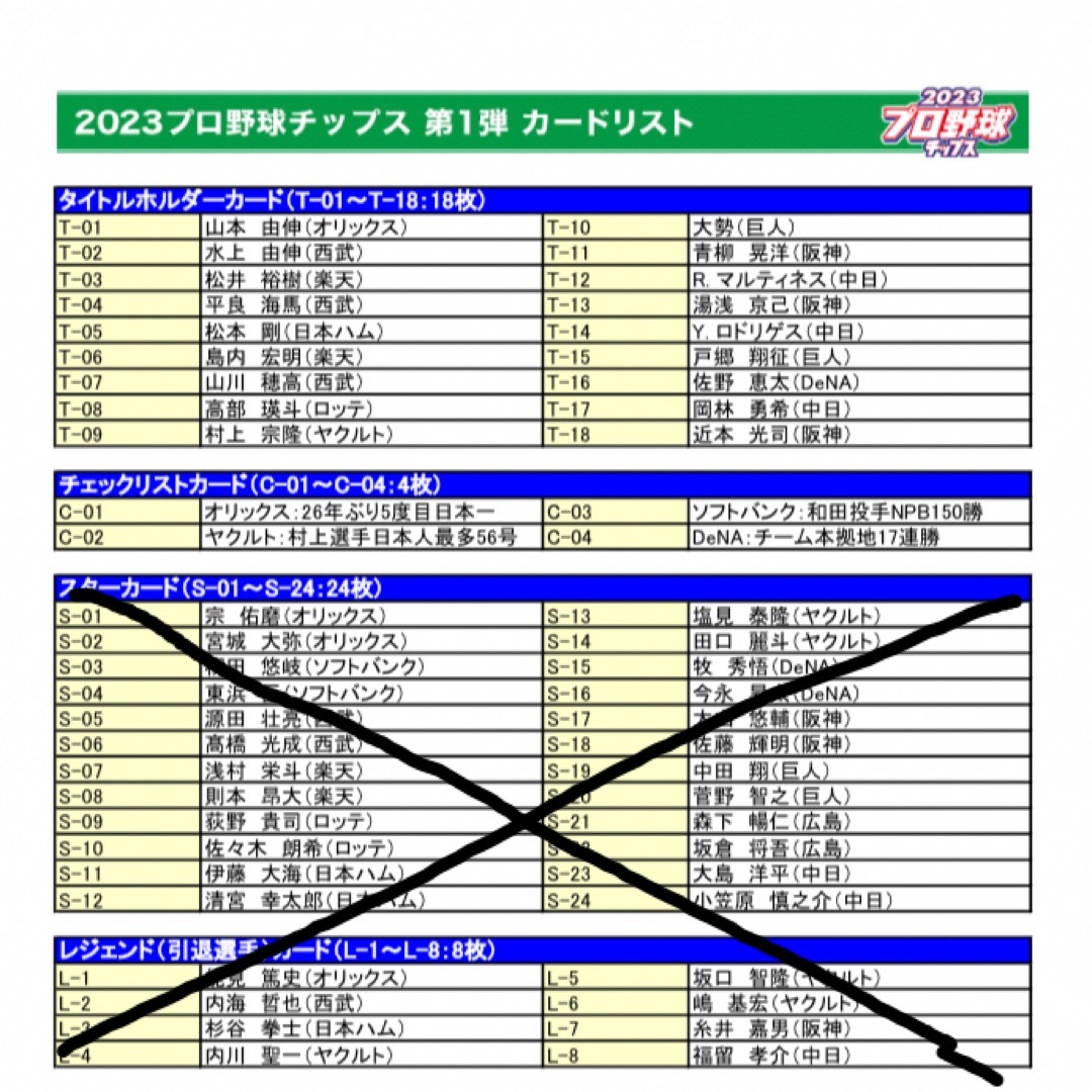 カルビー(カルビー)の23プロ野球チップス第1弾 レギュラーカードコンプ82枚セット エンタメ/ホビーのトレーディングカード(シングルカード)の商品写真