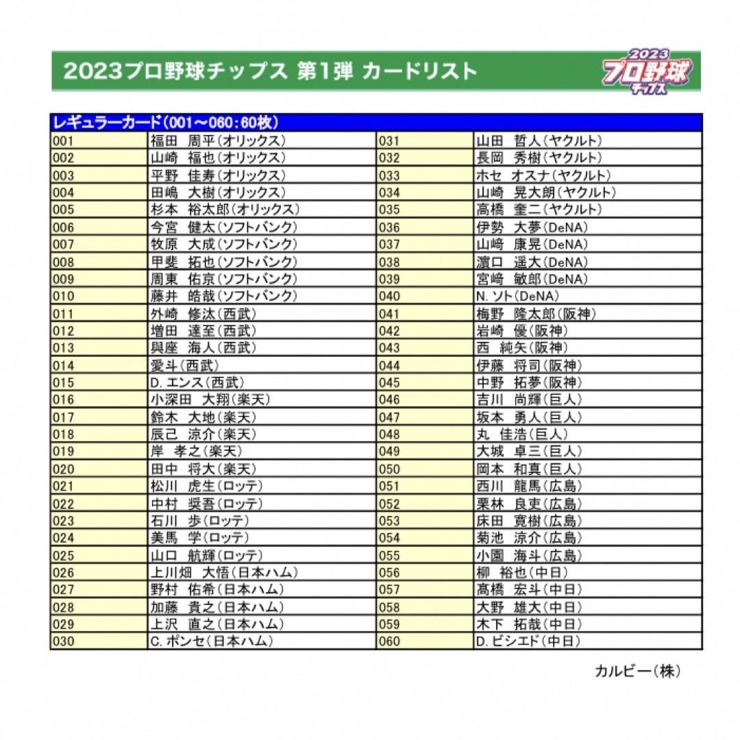 カルビー(カルビー)の23プロ野球チップス第1弾 レギュラーカードコンプ82枚セット エンタメ/ホビーのトレーディングカード(シングルカード)の商品写真