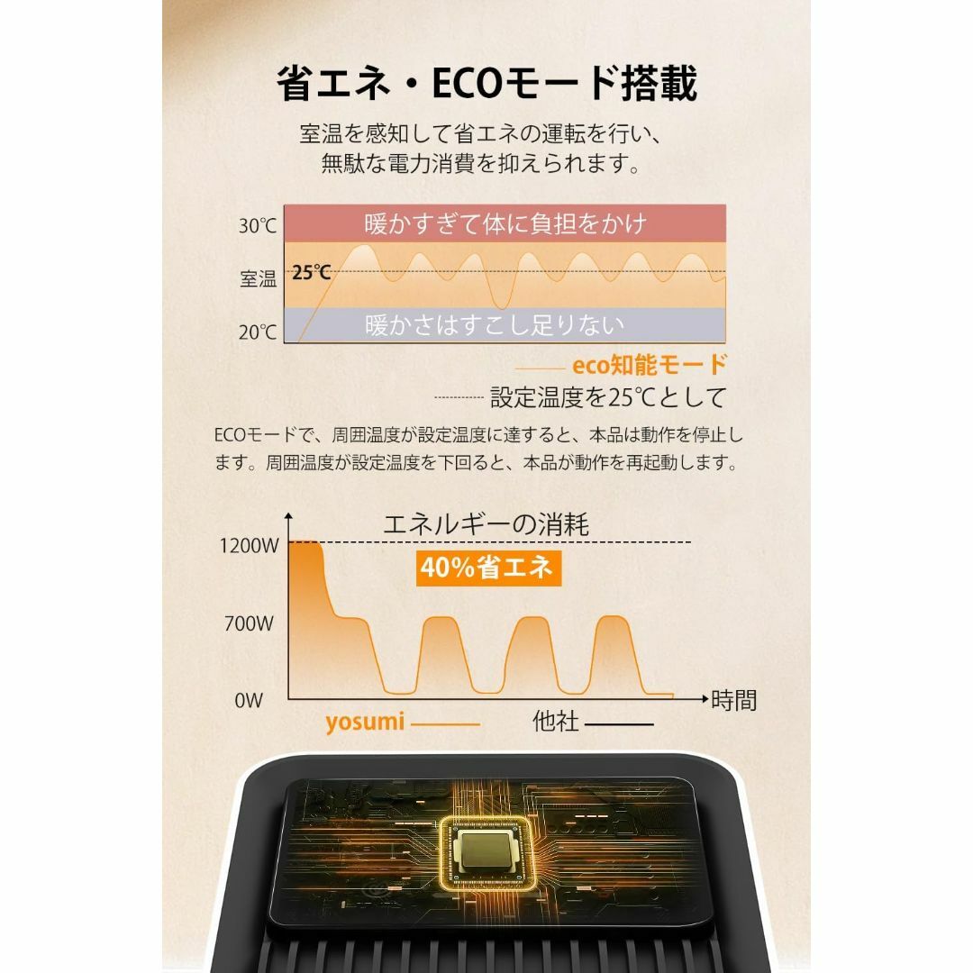 セラミックヒーター ECO知能恒温 節電対策 セラミックファンヒーター スマホ/家電/カメラの冷暖房/空調(電気ヒーター)の商品写真