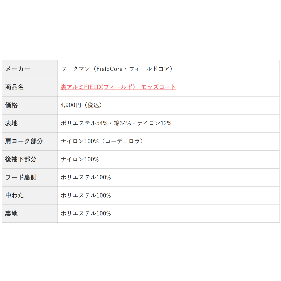 ワークマン フィールドコア 裏アルミ モッズコート ウォーム タフネス 迷彩 4