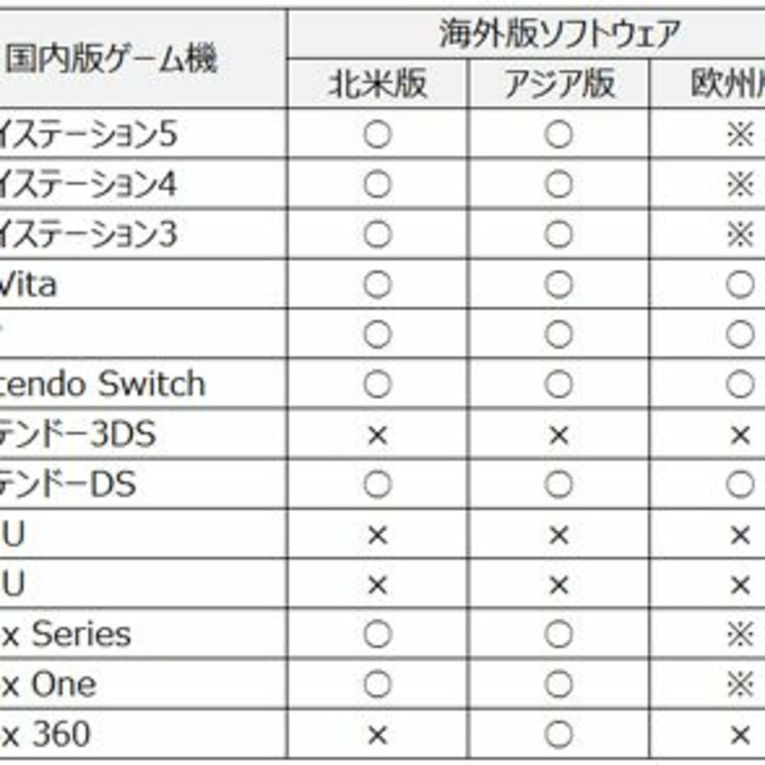 PS4 マインクラフト Minecraft EDITION 北米版 輸入盤の通販 by レンズ