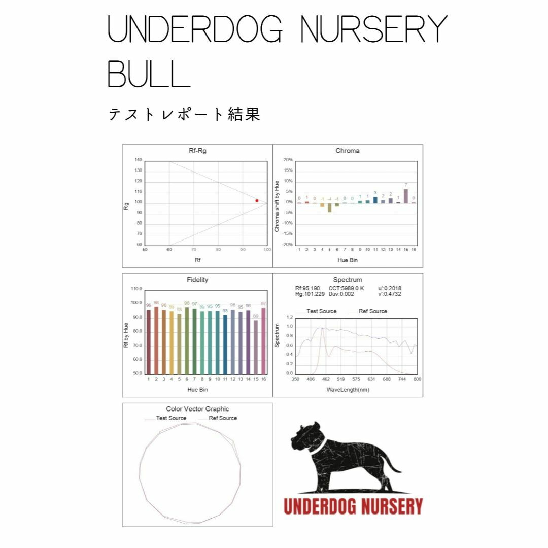 色: BLACK-5800K】UNDERDOG NURSERY BULL 10の通販 by セレクト ...