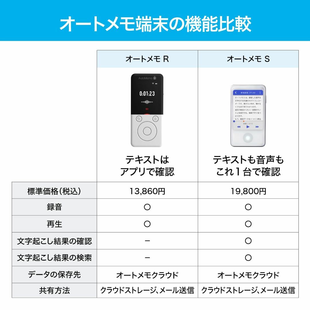 ソースネクスト ｜ AutoMemo R（オートメモ）｜ 文字起こしAIボイスレ