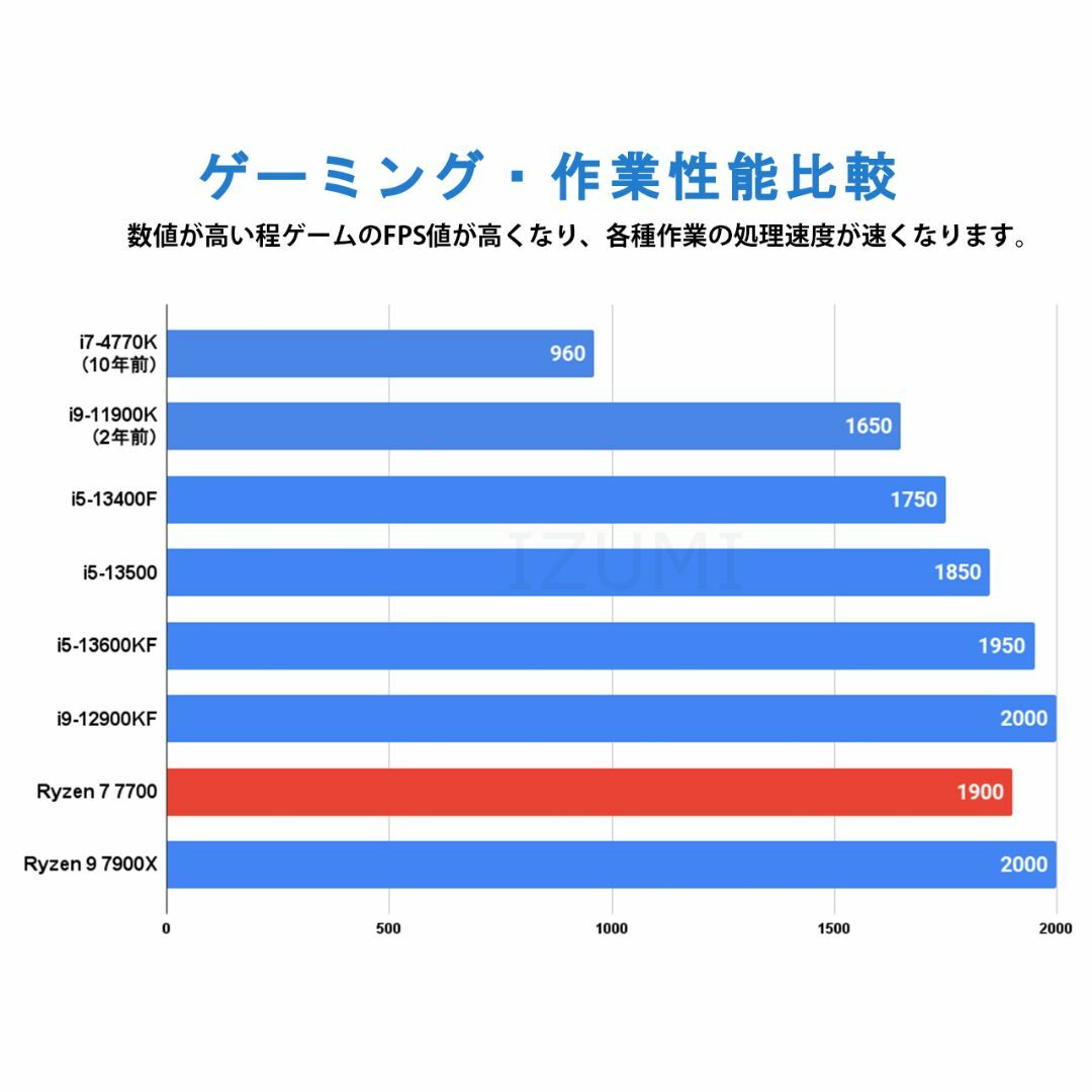 HNY♥SALE★i7-6700級♪RTX3070/ゲーミング,配信,編集等