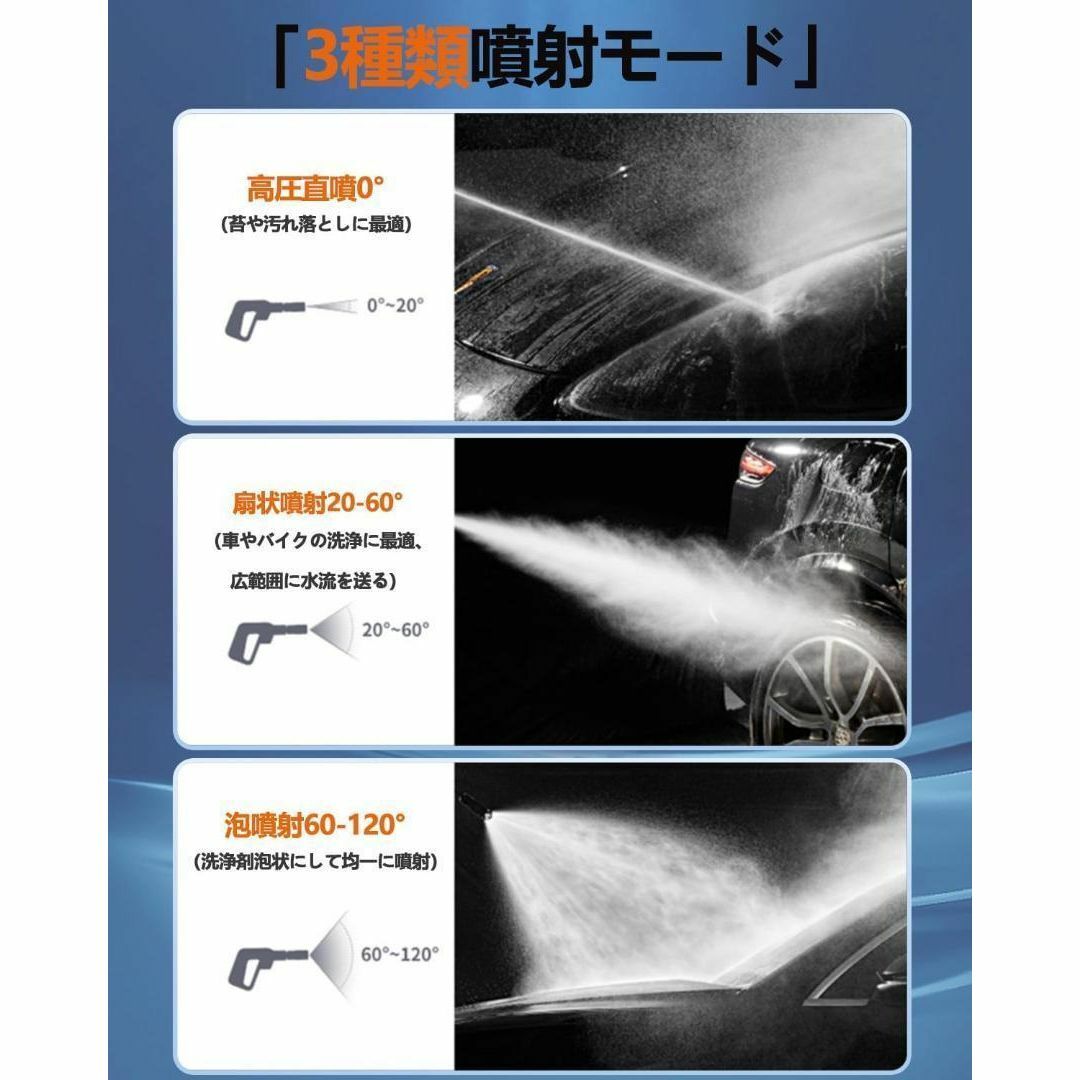 高圧洗浄機 コードレス 充電式 40分連続 6in1万能ノズル 噴射水量180L