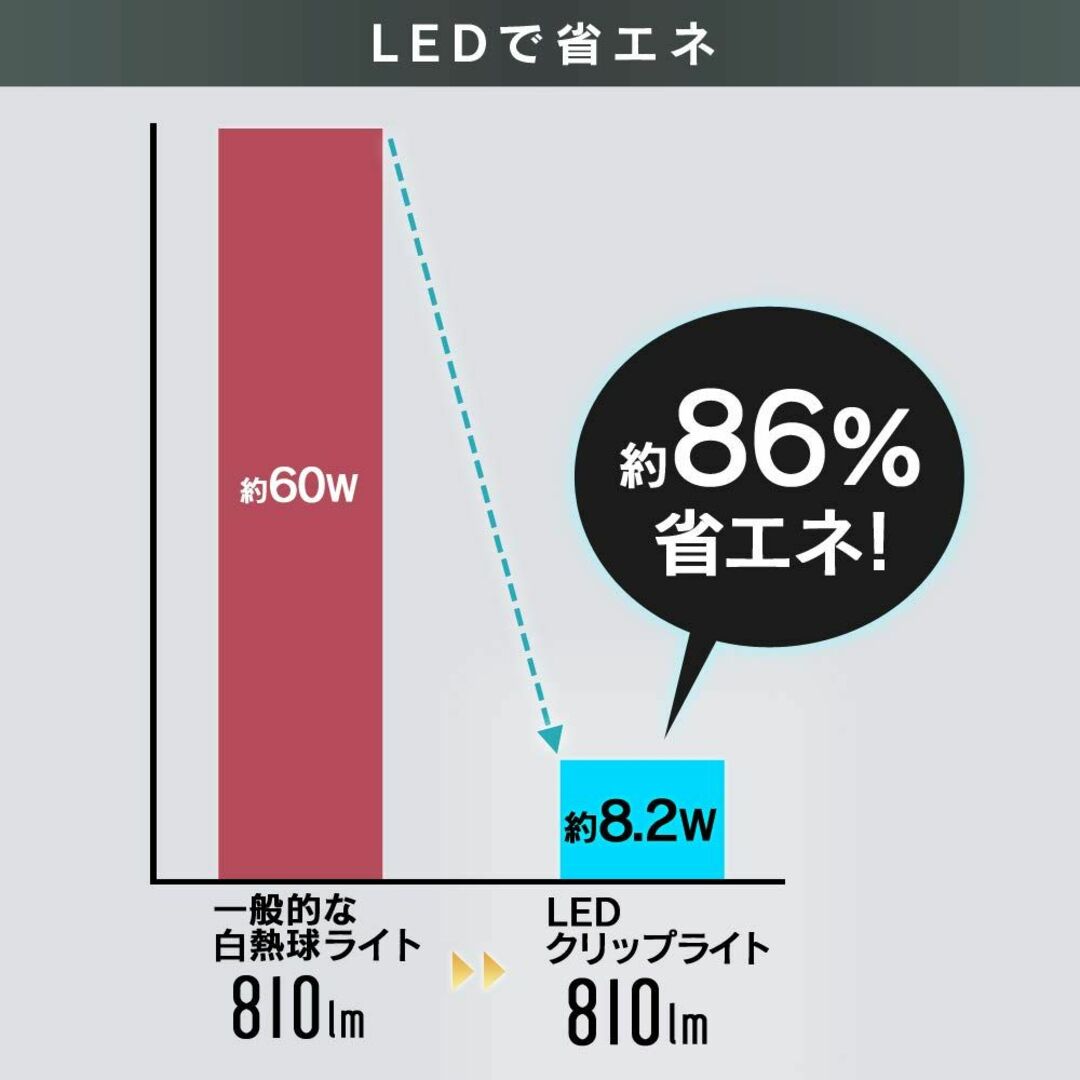 アイリスオーヤマ LED ワークライト 810lm クリップ 人感センサー付きタ インテリア/住まい/日用品のライト/照明/LED(その他)の商品写真