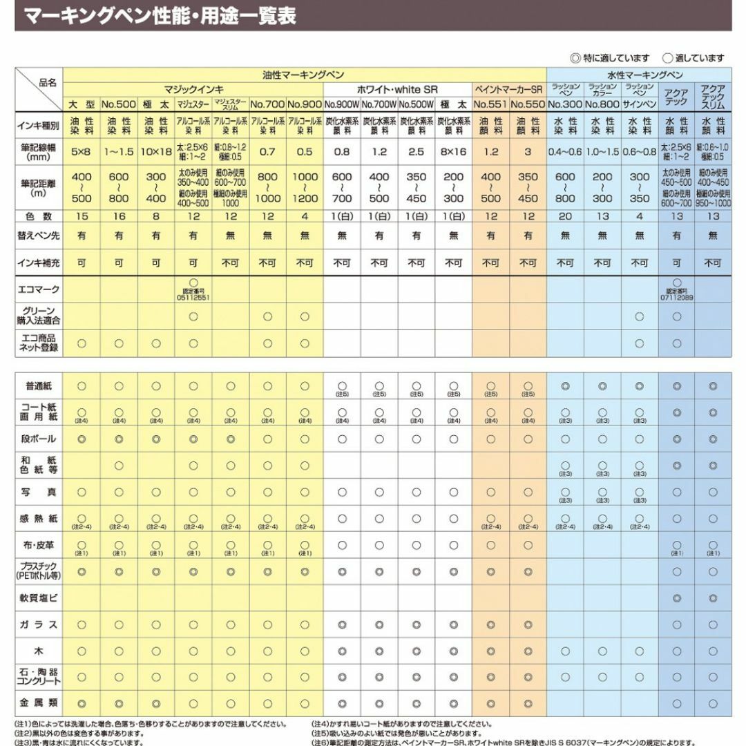 寺西化学 マジック 水性ペン ラッションペン No.300 20色 M300C 寺西化学 マジック 水性ペン ラッションペン No.300 20色 M300C