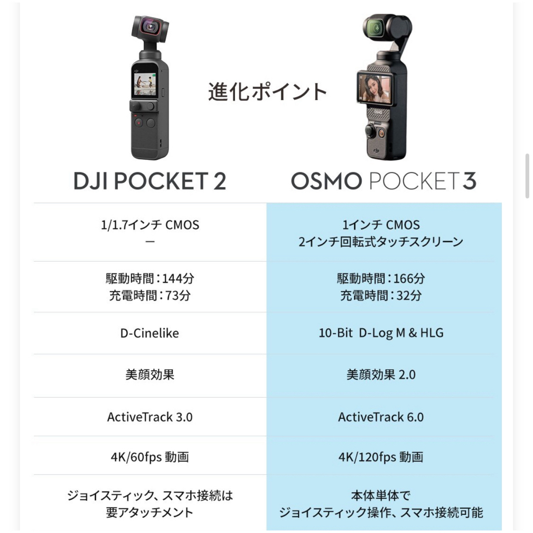 【新品・未開封】DJI OSMO POCKET 3 クリエイターコンボ