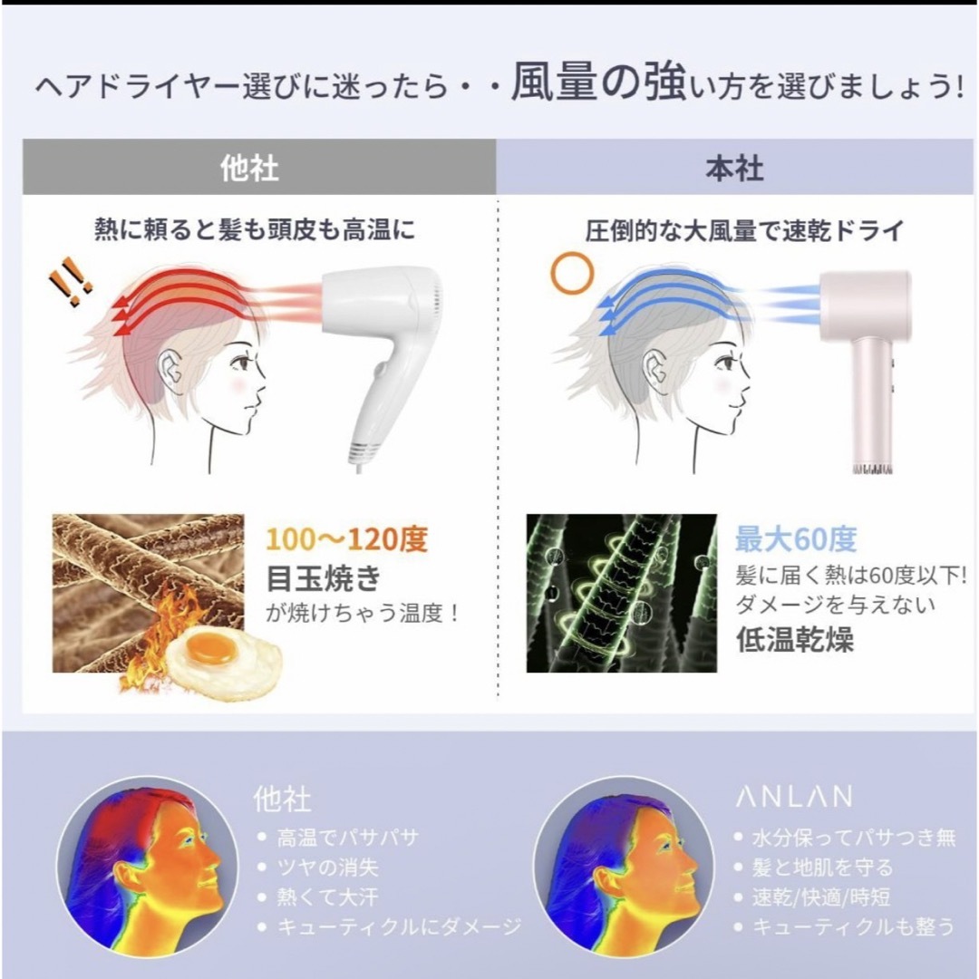 速乾Ｘ美髪ANLAN ダブルケアドライヤー ヘアドライヤー 速乾 5m³min大