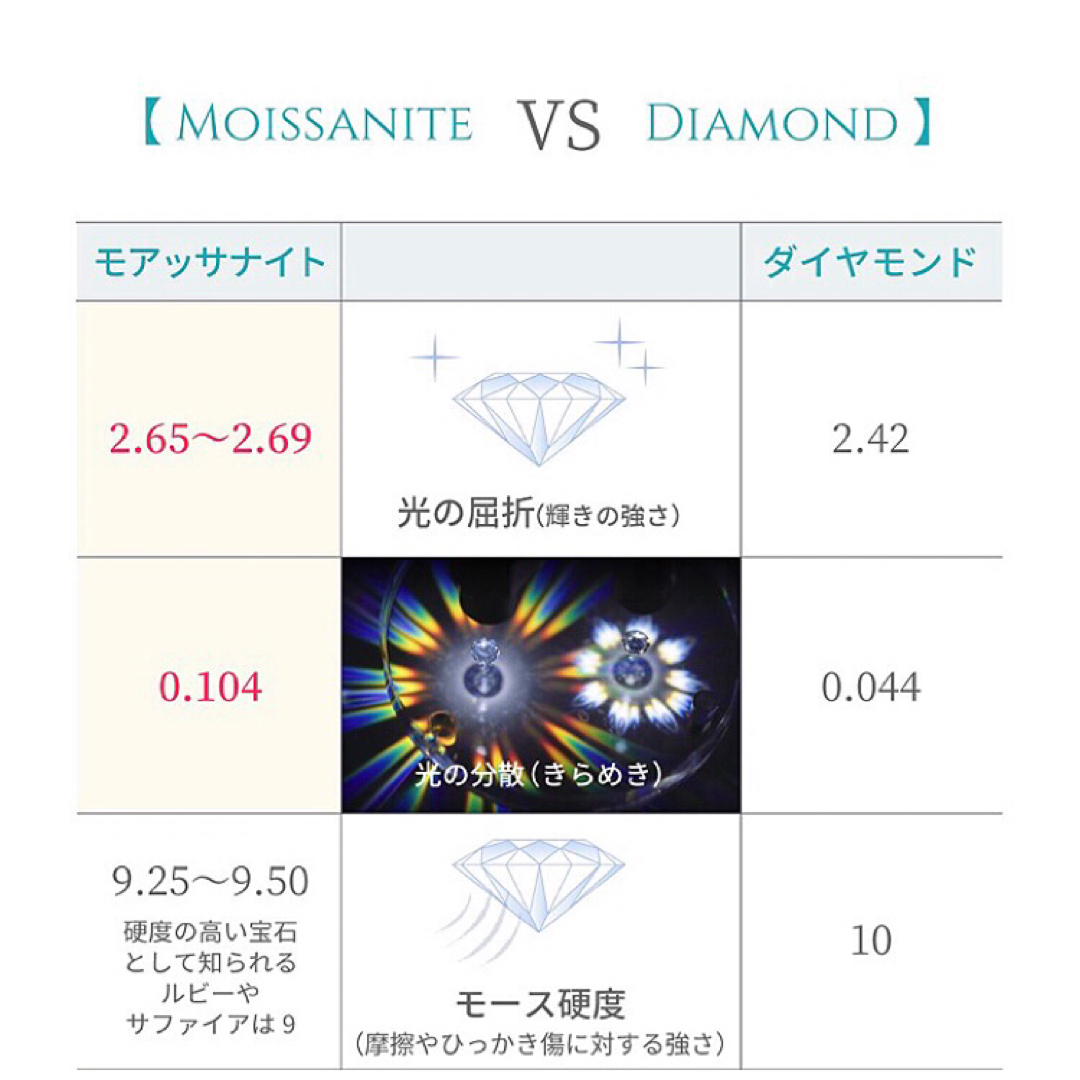 0.5ctモアサナイト・人工ダイヤ♢シルバー・シンプル・スタッドピアス☆匿名配送