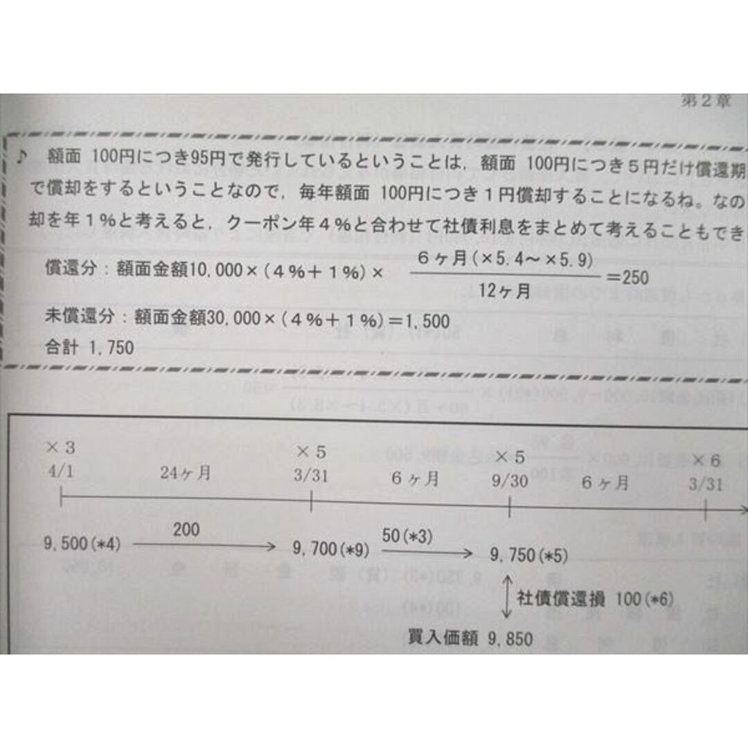VI25-137 TAC 公認会計士講座 会計学 財務会計論【計算】 テキスト