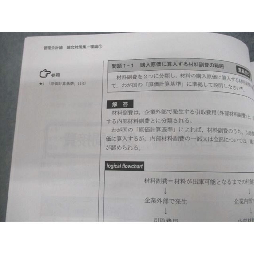 VI10-184 CPA会計学院 公認会計士講座 管理会計論 論文対策集 理論