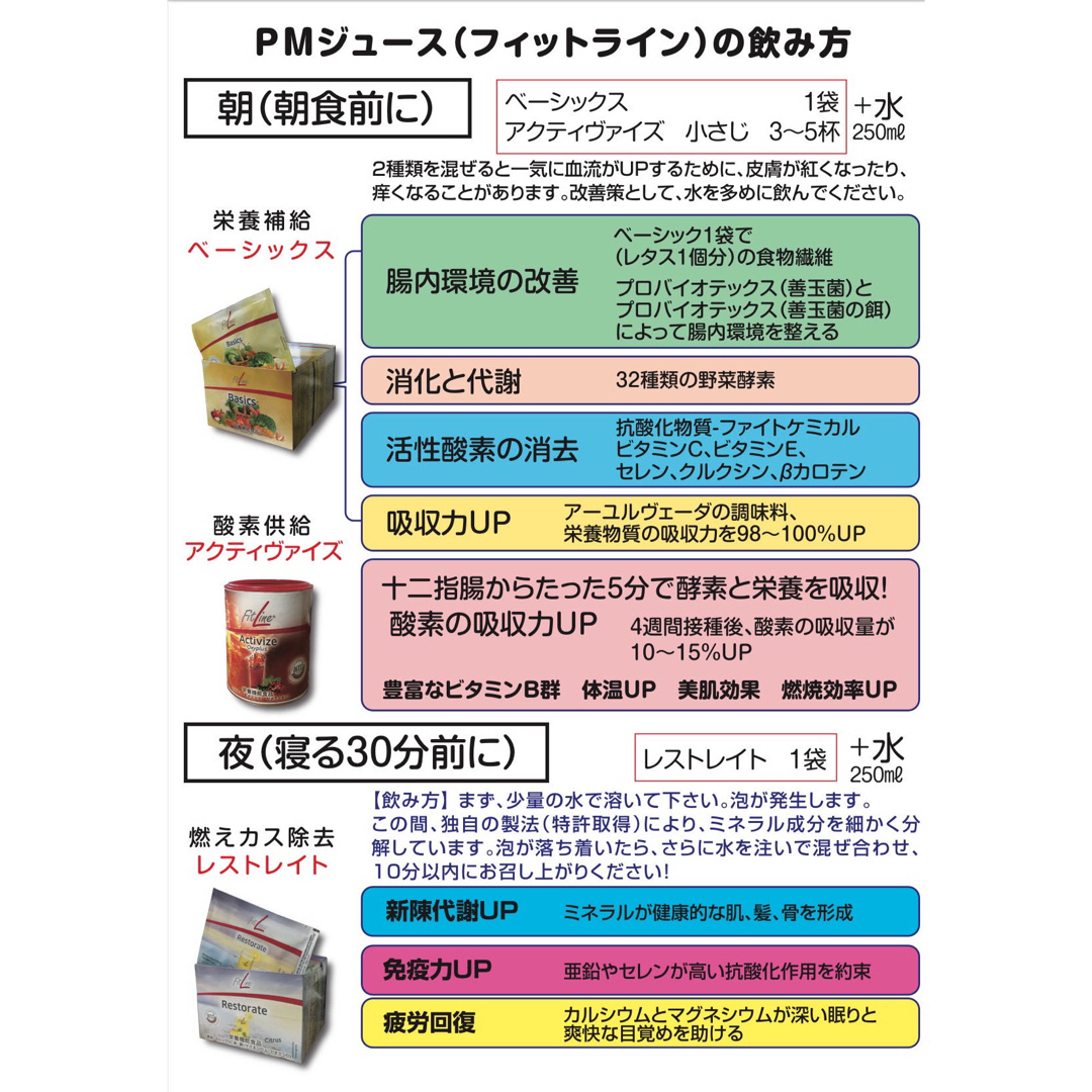 PMベーシックス、アクティヴァイズ 、レスレイト+鉄 、3点セットの通販