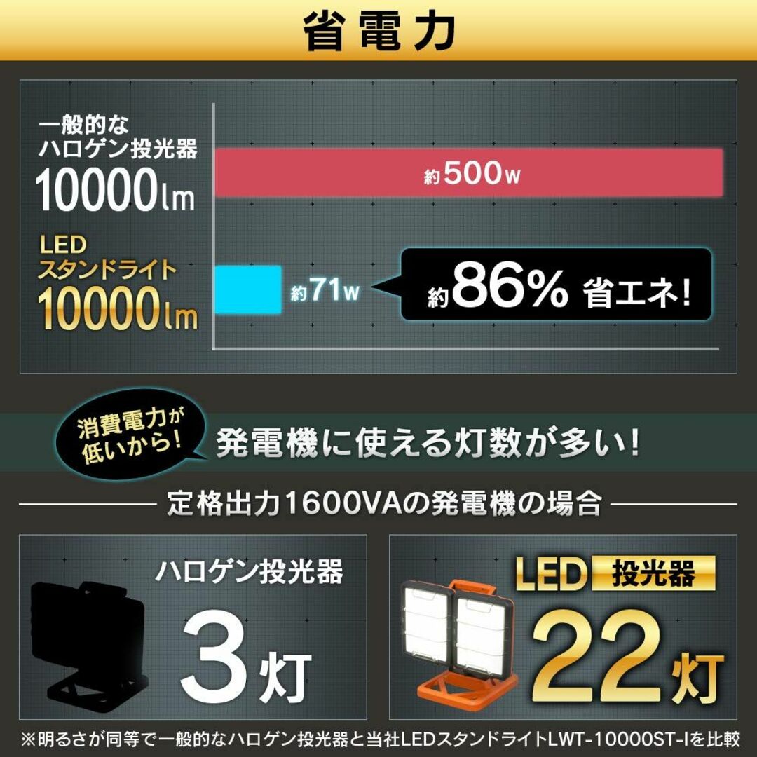 アイリスオーヤマ LED ワークライト投光器 作業灯 置き型 べースライト 屋内