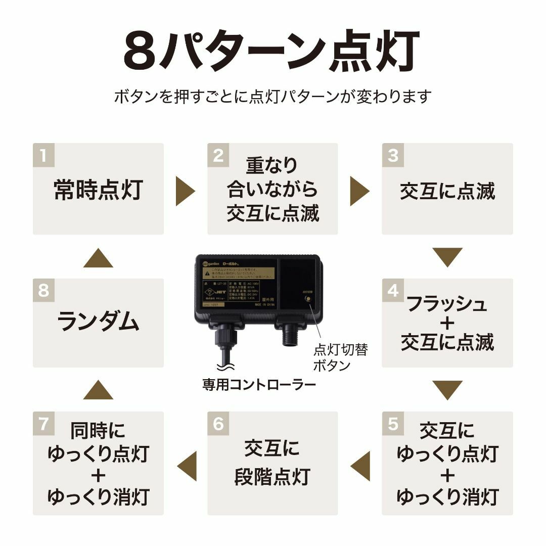 【色: ホワイト&ブルー】タカショー イルミネーション ロングカーテン 250球