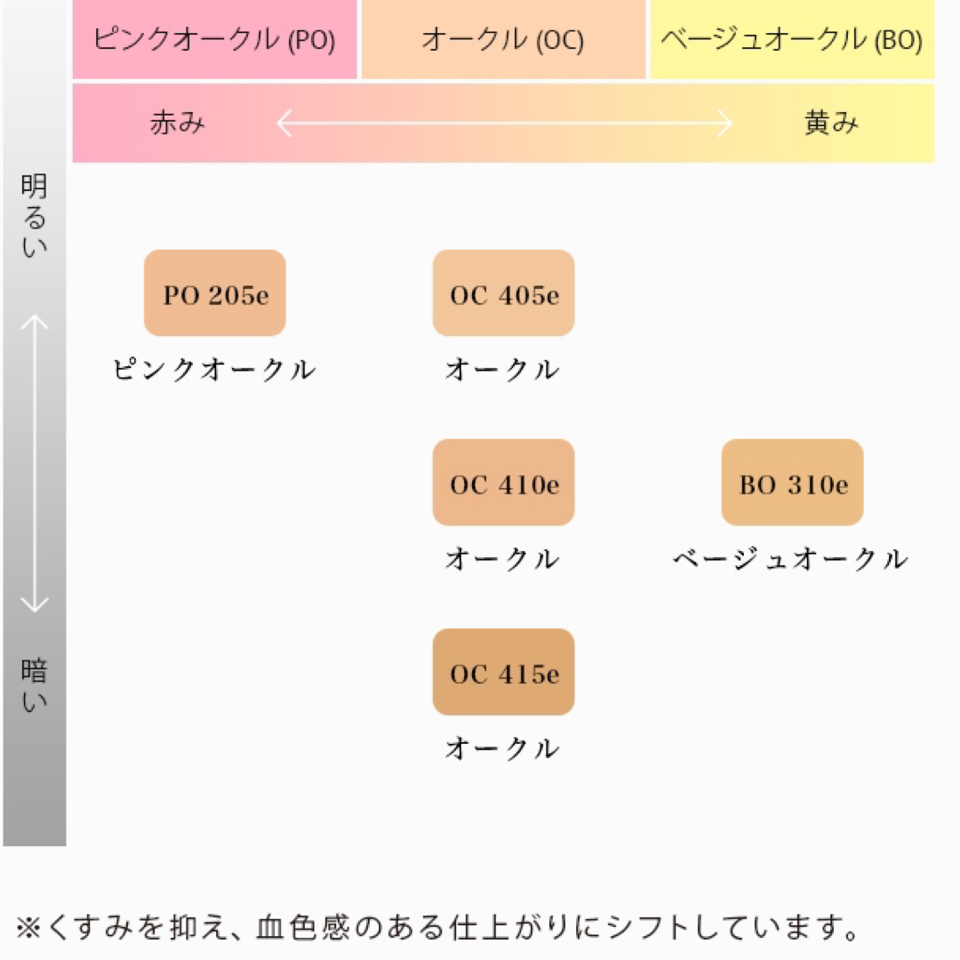 ESPRIQUE(エスプリーク)のESPRIQUE Eclatエクラ BB リキッド UV コスメ/美容のベースメイク/化粧品(BBクリーム)の商品写真