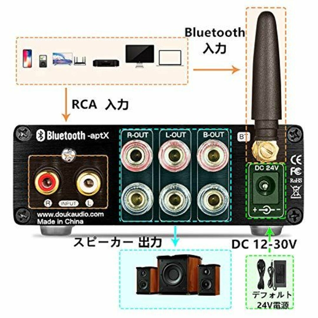 Nobsound HiFi Bluetooth 2.1CH D級 300W パワ