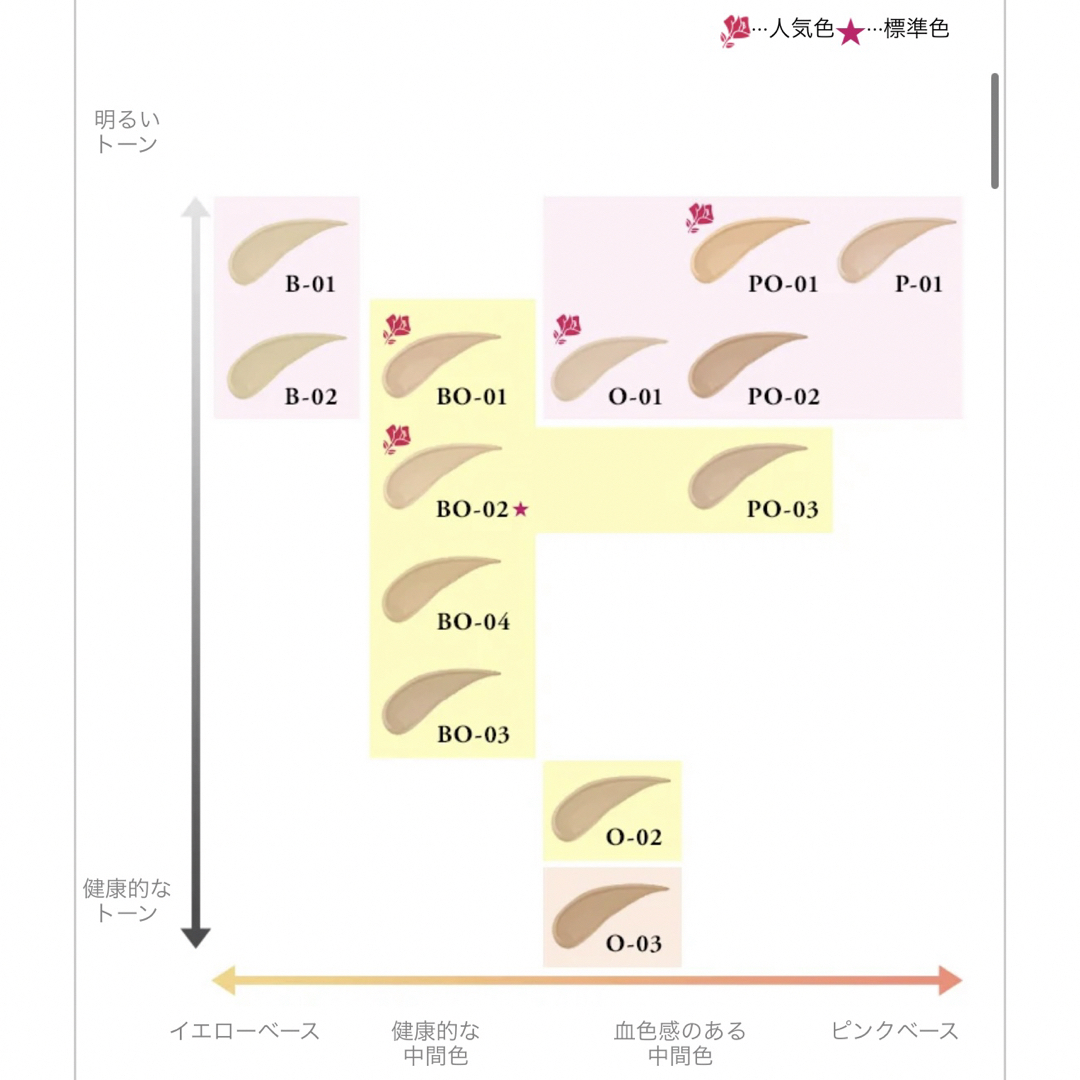 現在在庫あり ランコム LANCOME ファンデーション + 下地 + 美容化粧水