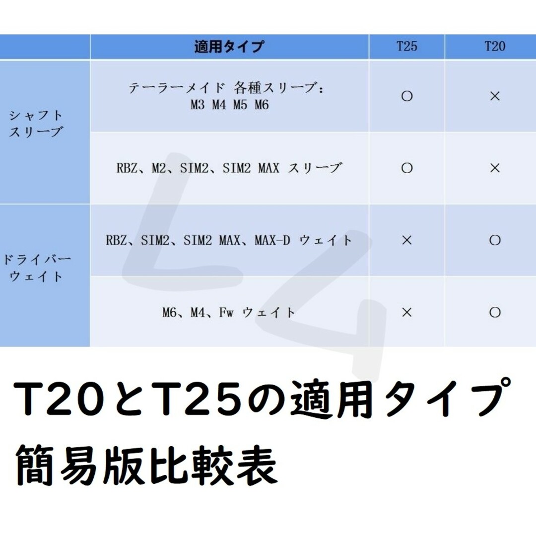 ゴルフ用レンチ カチャカチャ　T25　コンパクト チケットのスポーツ(ゴルフ)の商品写真