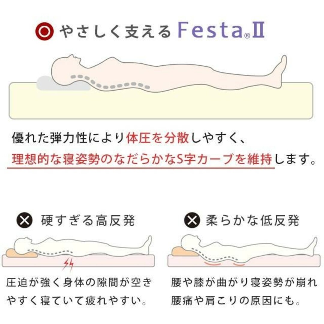 西川　高反発マットレス セミダブル 三つ折り　フェスタ　フェスタ2  ボナノッテ インテリア/住まい/日用品のベッド/マットレス(マットレス)の商品写真