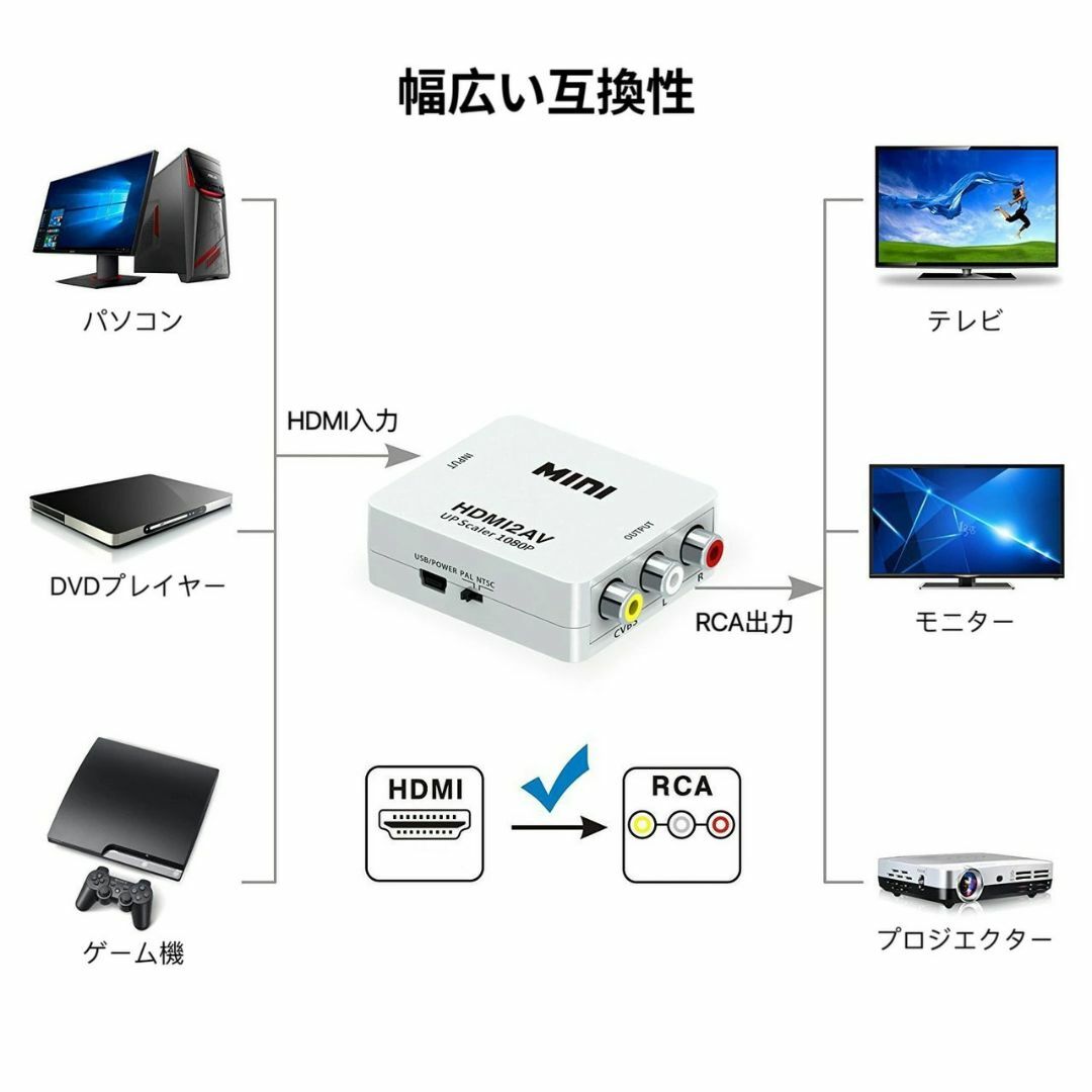 HDMI to AV コンバーター RCA変換アダプタ 1080P対応 PAL NTSC切り替え HDMI入力をコンポジットAV出力へ変換 HDMI→RCA USB給電ケーブル付き