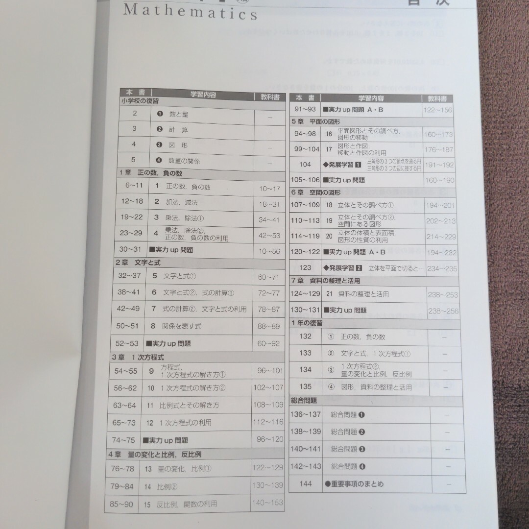 数学　中1　ワーク　塾用教材 エンタメ/ホビーの本(語学/参考書)の商品写真