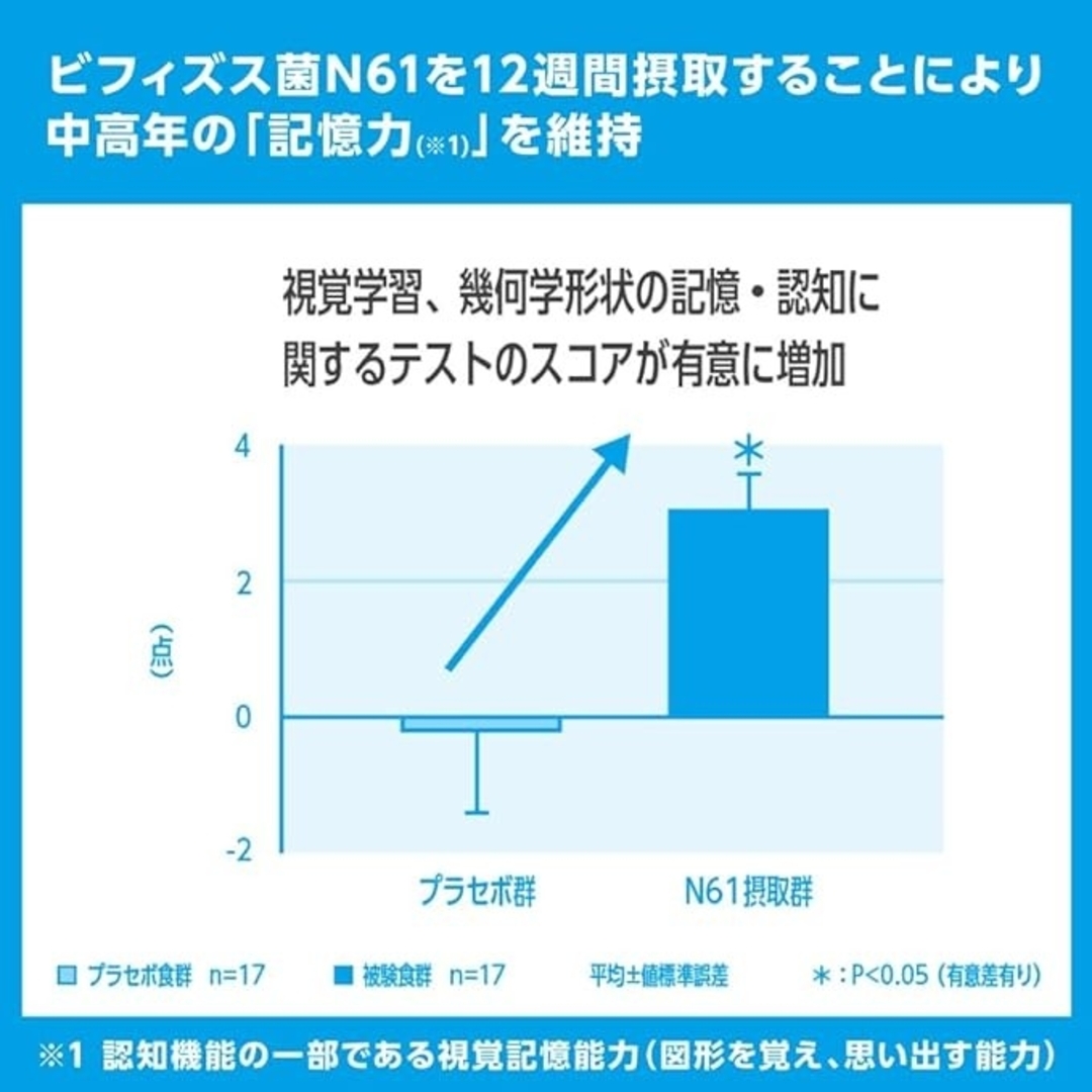 日清食品(ニッシンショクヒン)の腸内サイエンス 日清食品 ビフィズス菌 N61 60粒入 機能性表示食品 食品/飲料/酒の健康食品(その他)の商品写真