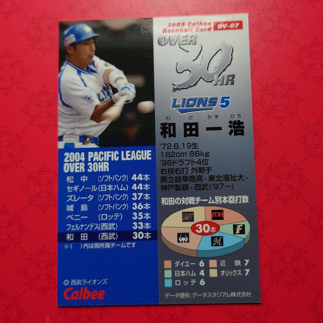 カルビー(カルビー)のプロ野球カード 和田一浩選手2005 エンタメ/ホビーのテーブルゲーム/ホビー(野球/サッカーゲーム)の商品写真