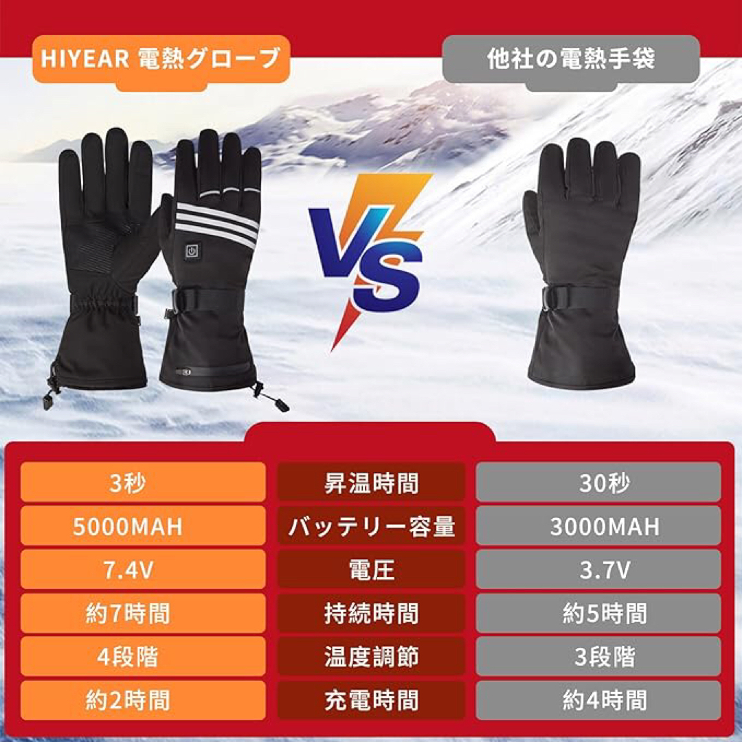 電熱グローブ バイク 電熱手袋 3秒即暖 5000mAh バッテリー付き