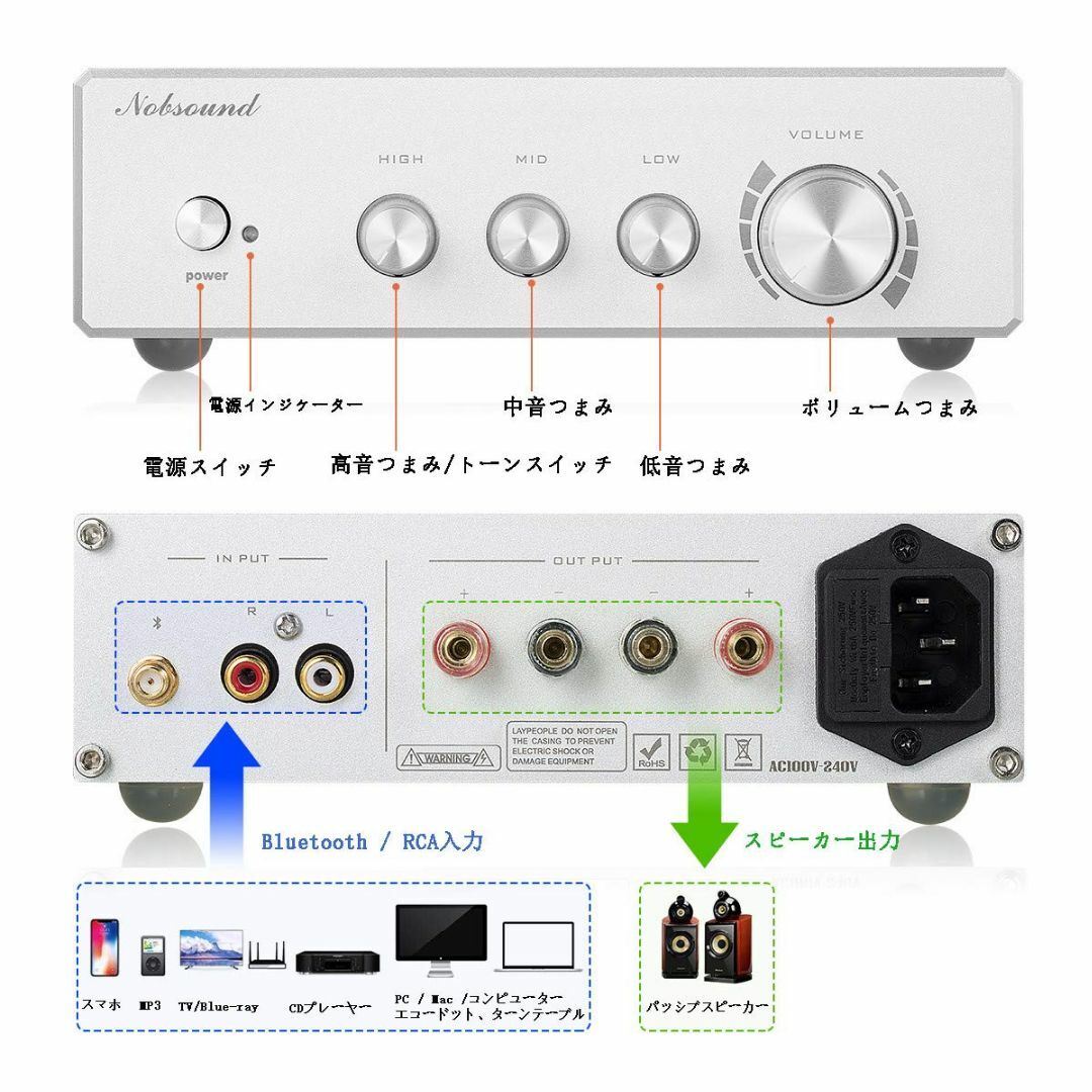 Nonsound TPA3255 HiFi 300W + 300W Blueto