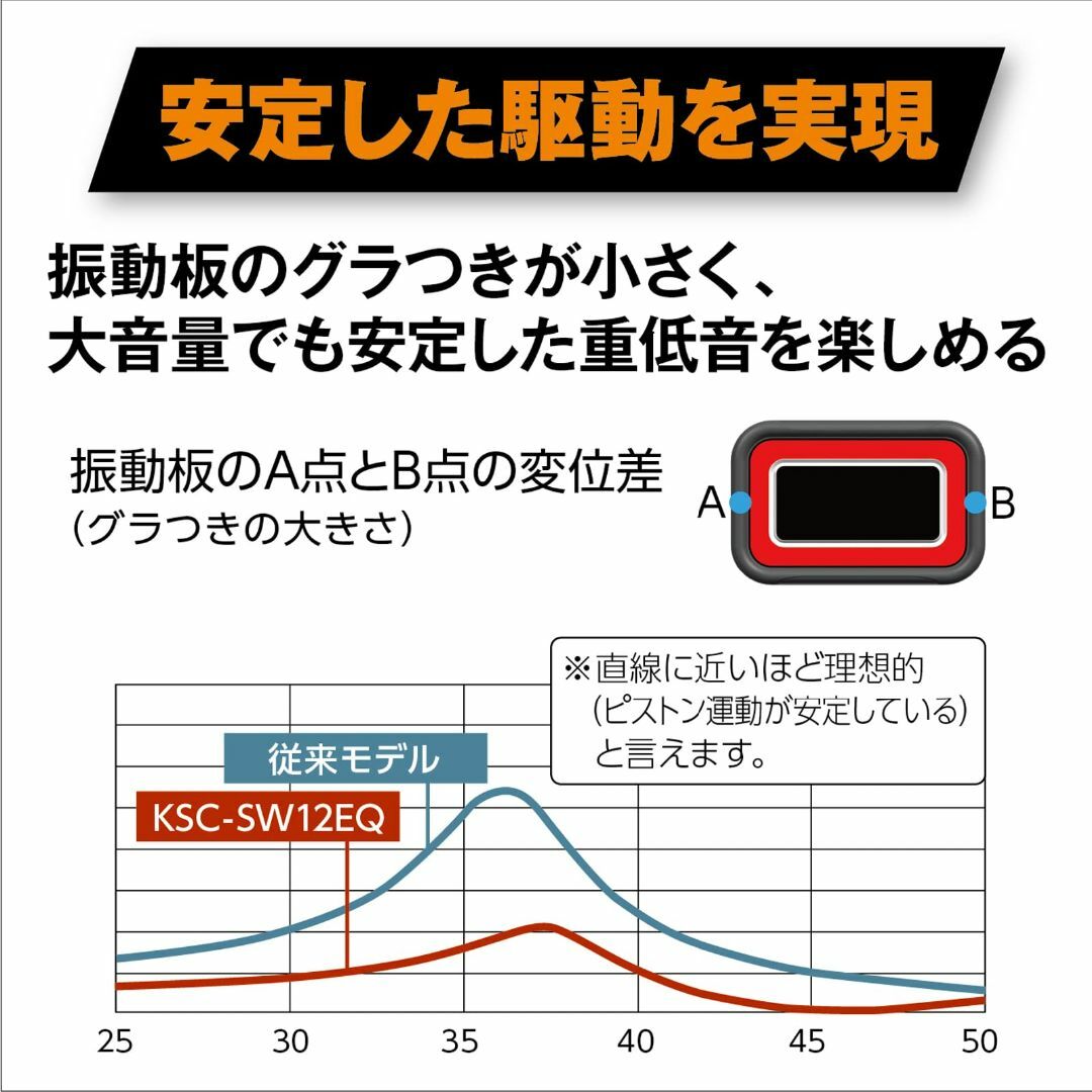 ケンウッド チューンアップ・サブウーハー KSC-SW12EQ KENWOOD