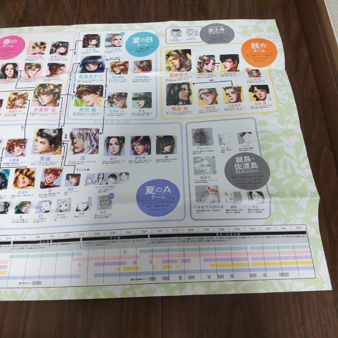 セブンシーズ全巻 7SEEDS 7seeds 田村由美 ミステリと言う勿れ セブンシーズ全巻 7SEEDS 7seeds 田村由美 ミステリと言う勿れ