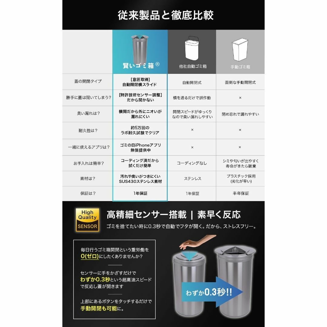 JOBSON(ジョブソン) 特許技術 自動ゴミ箱 【 賢いゴミ箱(R) FULL