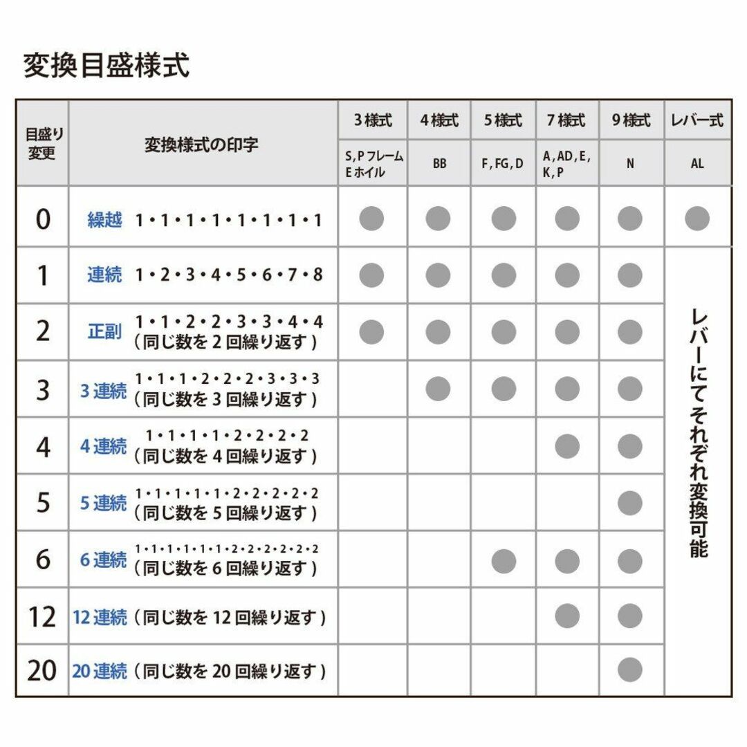 プラス ナンバーリング S型 A字体 付属品 インク黒 ステッキ IJ-123S