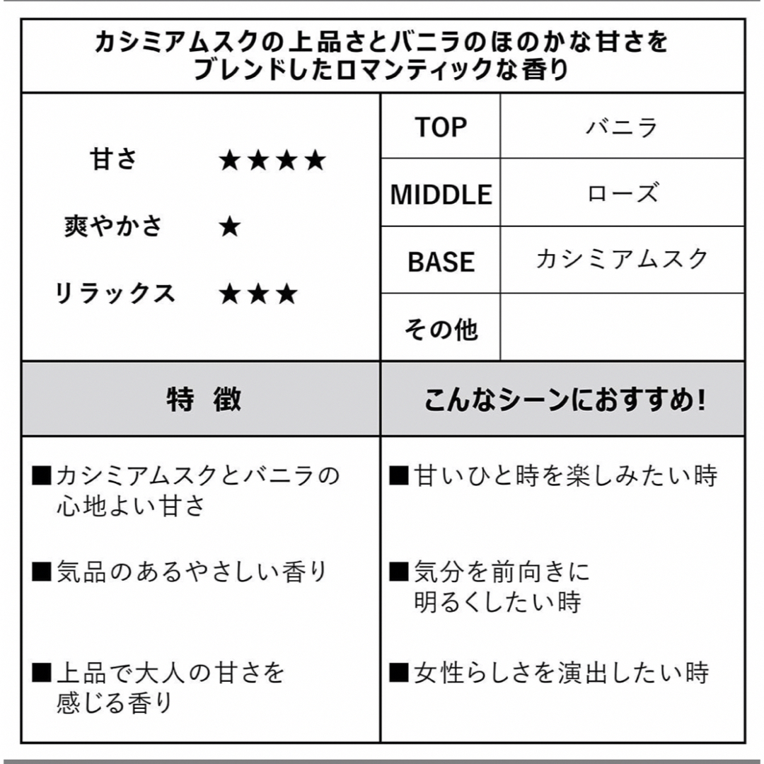 ????Ashleigh＆Burwood  ウインターギフトセット????