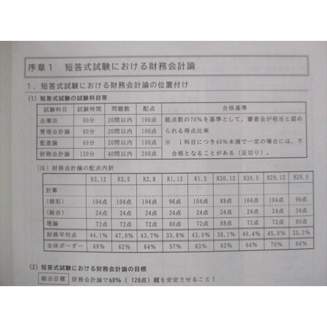 VJ14-048 CPA会計学院 公認会計士講座 財務会計論 計算 短答対策講義