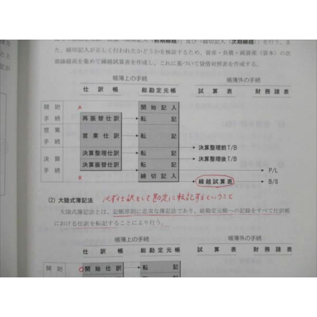 VJ19-074 TAC 税理士講座 簿記論 基本テキスト/トレーニング1 基礎