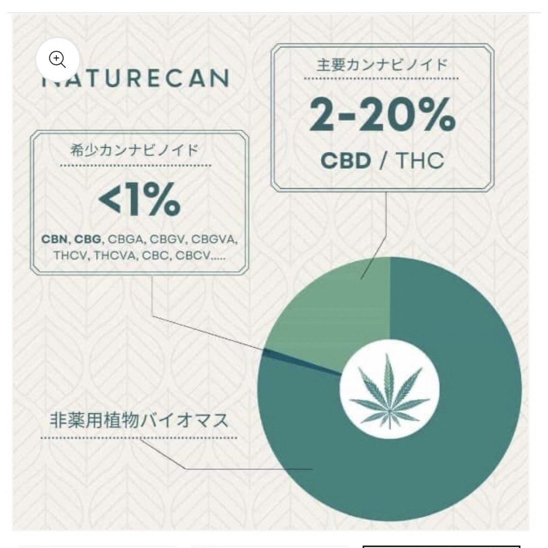 ネイチャーカン　ＣＢＮ　２５m その他のその他(その他)の商品写真