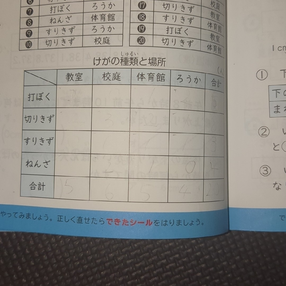 KUMON(クモン)のくもんの小学４年の総復習ドリル エンタメ/ホビーの本(語学/参考書)の商品写真