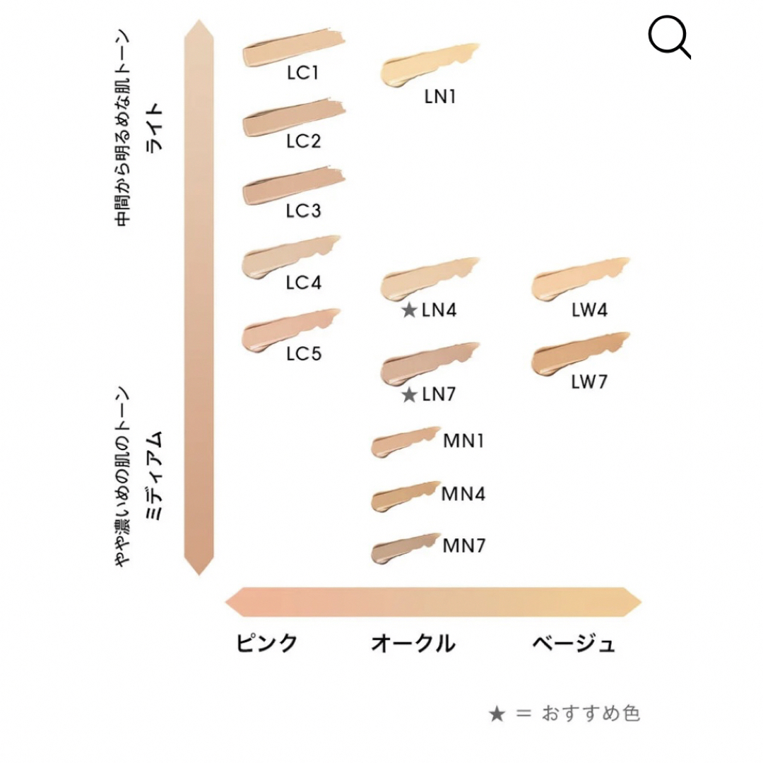 Yves Saint Laurent Beaute(イヴサンローランボーテ)のイヴ・サンローラン オールアワーズリキッド LN7 サンプル  コスメ/美容のベースメイク/化粧品(ファンデーション)の商品写真