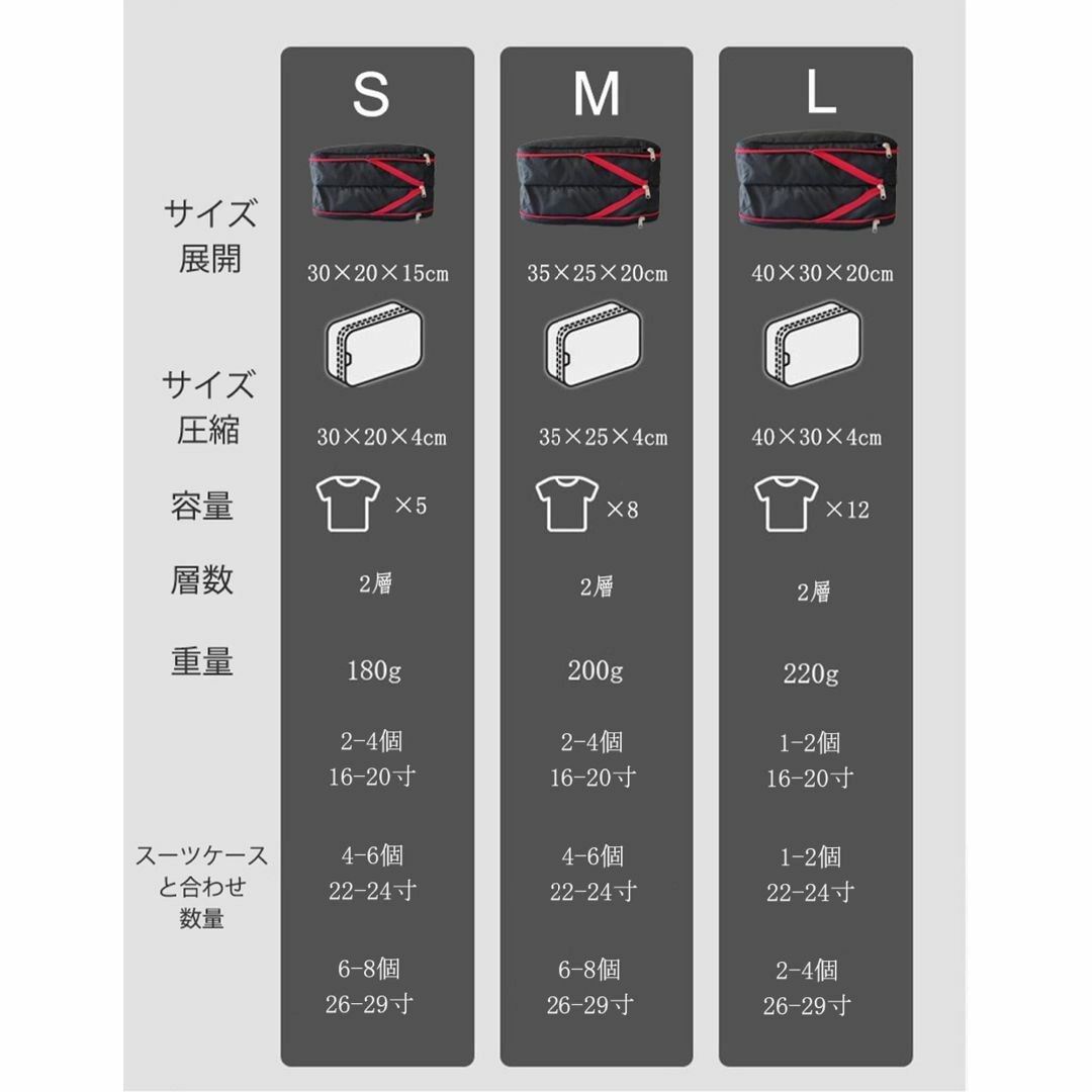 Hyindoor 旅行圧縮バッグ 4個セット 靴袋付き 衣類仕分け 圧縮ポーチ  インテリア/住まい/日用品の収納家具(押し入れ収納/ハンガー)の商品写真