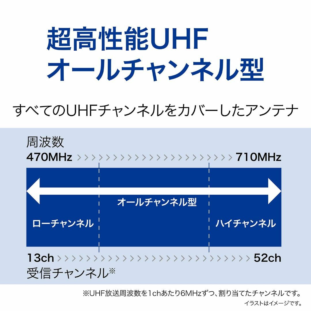 サン電子 地デジUHFアンテナ 屋内・屋外兼用 ブースタ内蔵上位モデル 白色 S その他のその他(その他)の商品写真