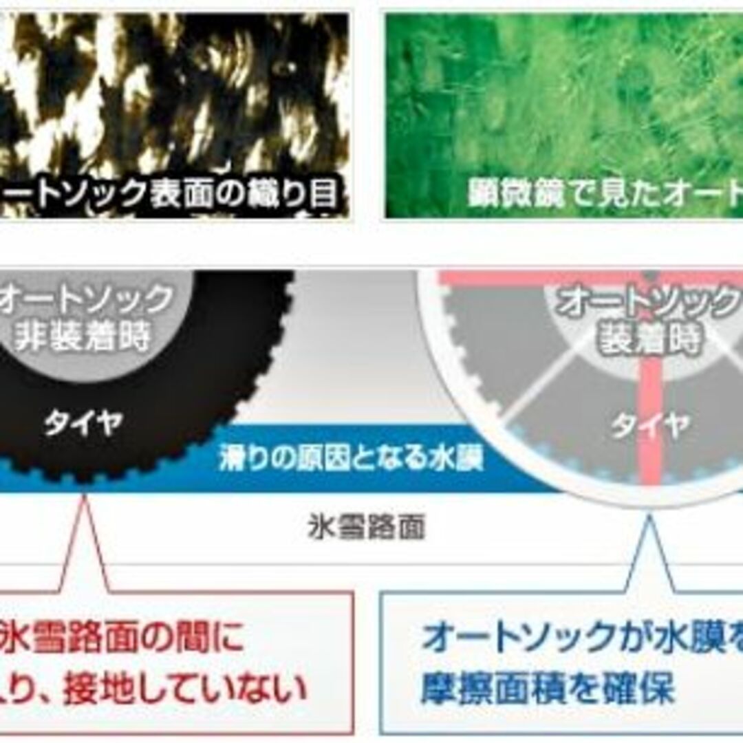 日産(ニッサン)の日産 サクラ 155/65R14 165/55R15 緊急用タイヤすべり止め  自動車/バイクの自動車(車外アクセサリ)の商品写真