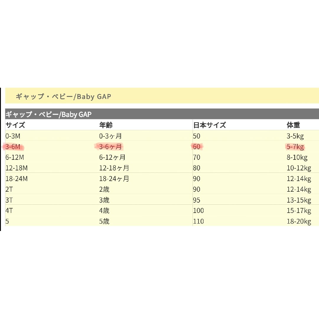 babyGAP(ベビーギャップ)の【BabyGAP】花柄ワンピース60size キッズ/ベビー/マタニティのベビー服(~85cm)(ワンピース)の商品写真