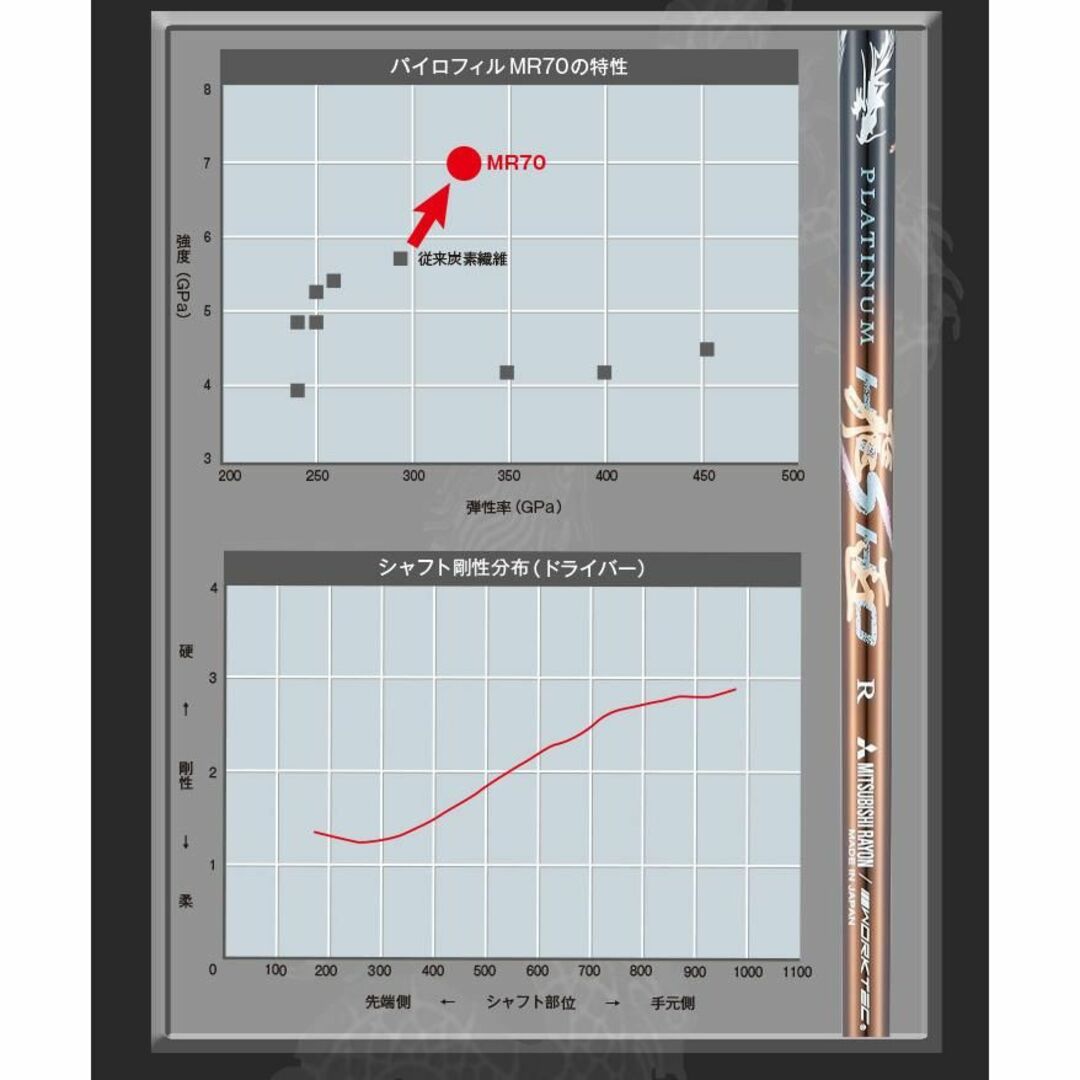 新品 ワークスゴルフ WILD D MAX 三菱プラチナ飛匠 シャフトの通販 by