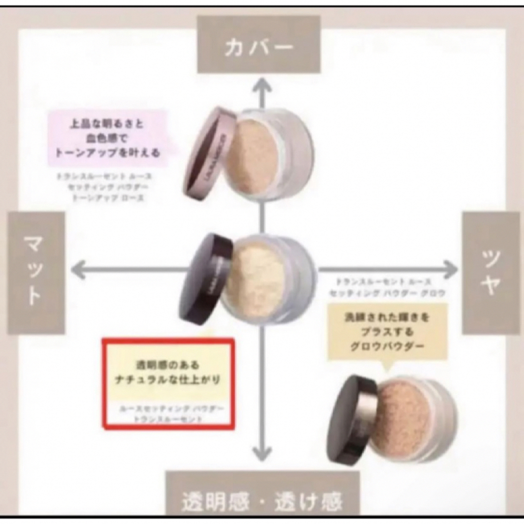 laura mercier(ローラメルシエ)のローラメルシエ パウダー 新品パフ付き  コスメ/美容のベースメイク/化粧品(フェイスパウダー)の商品写真