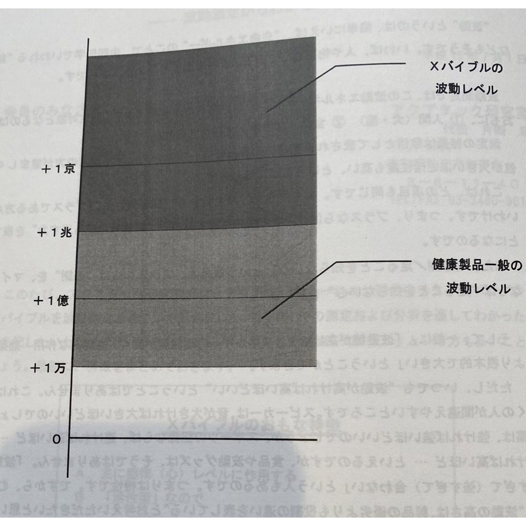 年末セール純チタン超高波動ペンダントXバイブルTOP健康アクセサリー波動グッズ