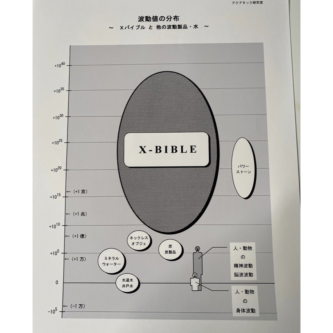 年末セール純チタン99.9999%超高波動ペンダントXバイブル健康アクセサリー ハンドメイドのアクセサリー(ネックレス)の商品写真