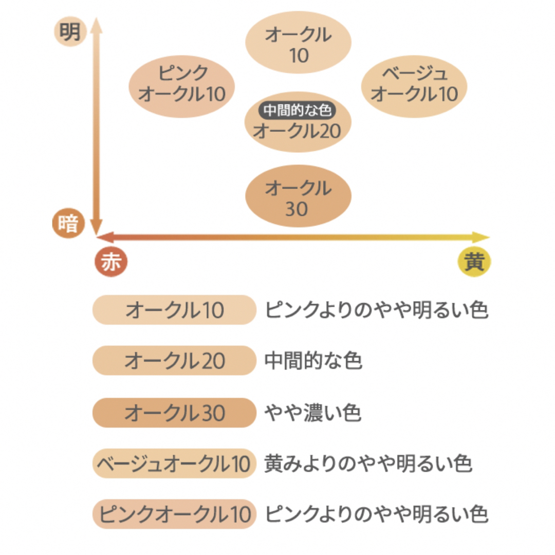 NOV(ノブ)の　nov ノブ　パウダリーファンデーションＵＶ ベージュオークル10 レフィル  コスメ/美容のベースメイク/化粧品(ファンデーション)の商品写真