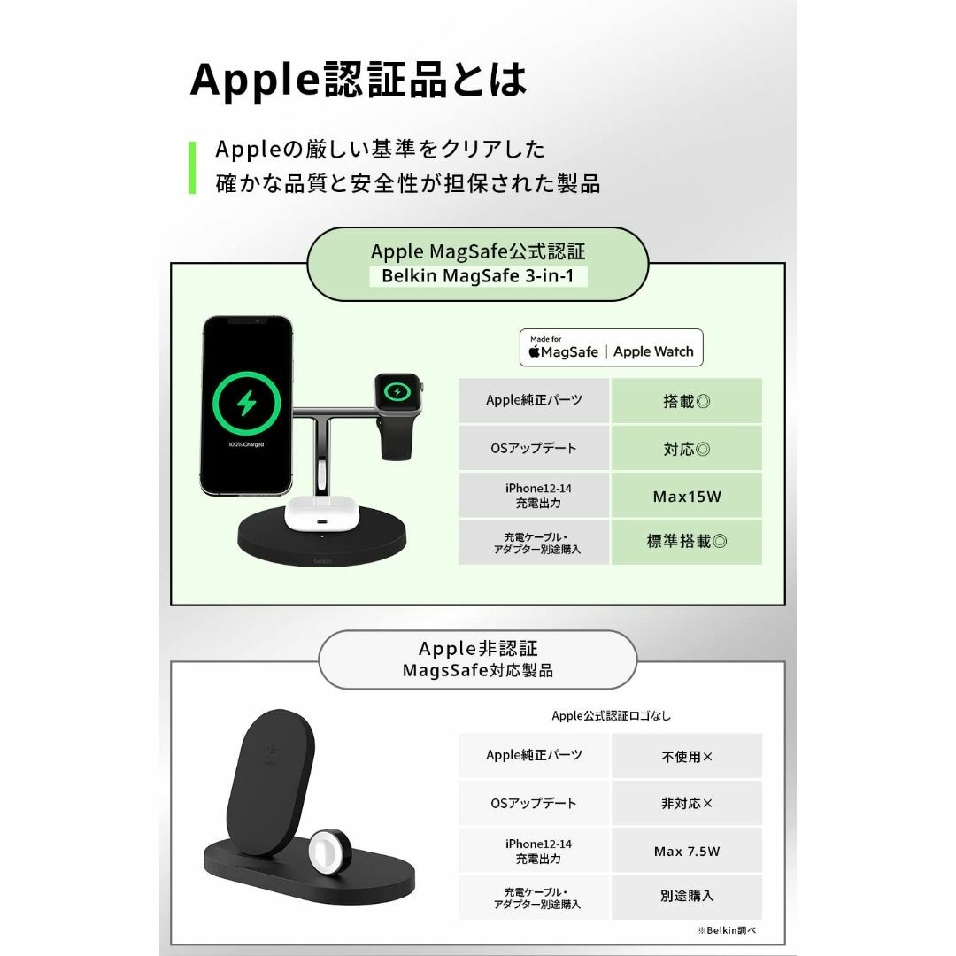 色: ブラック】Belkin 3 in 1 MagSafe充電器 最大15W高の通販 by